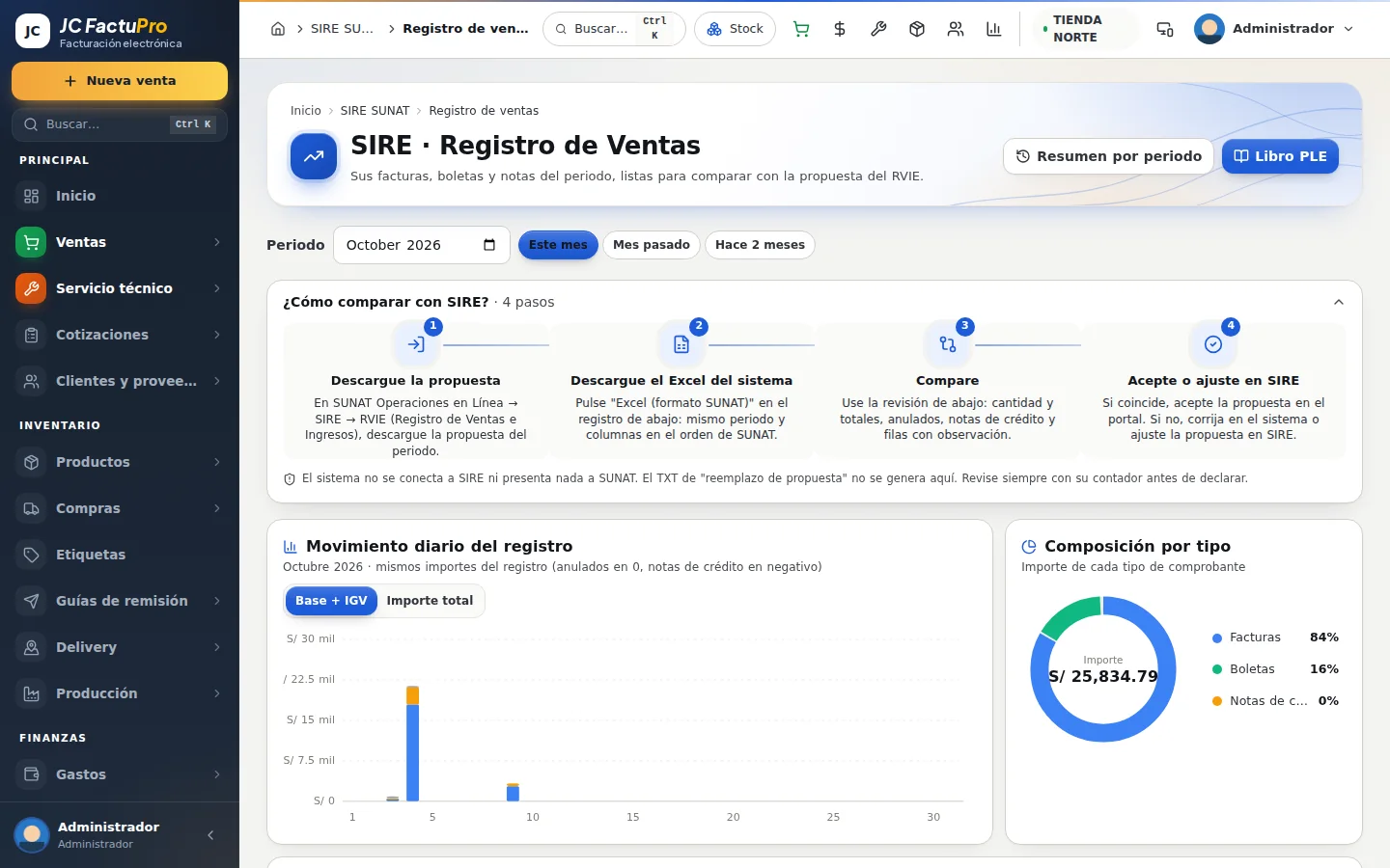 Registro de Ventas listo para el SIRE